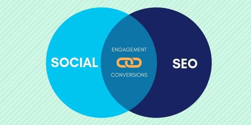 cách để cải thiện SEO thông qua Social Media