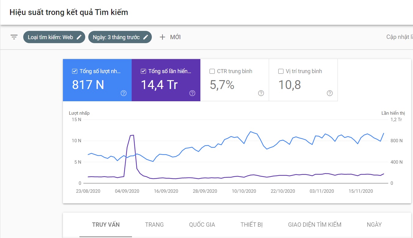 Organic Traffic trong Search console