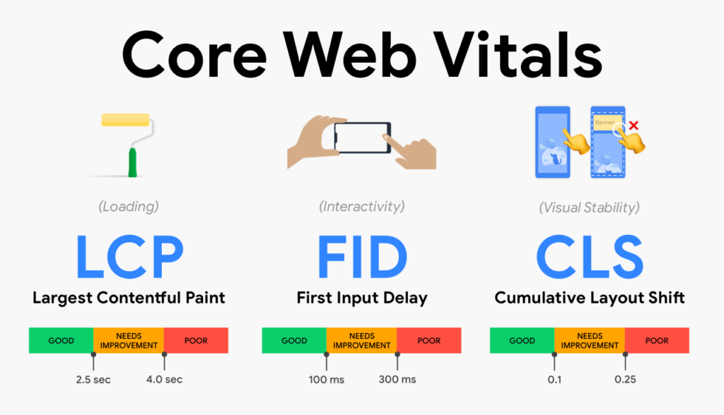 Core Web Vitals Addy