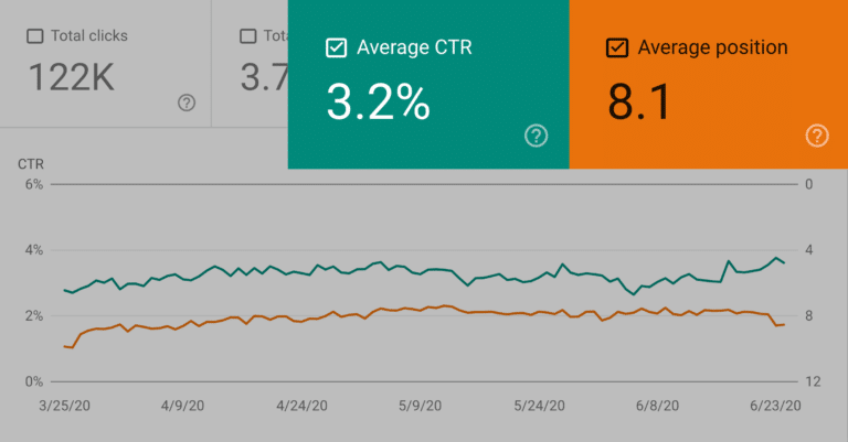 google search console average ctr and position 768x401 1