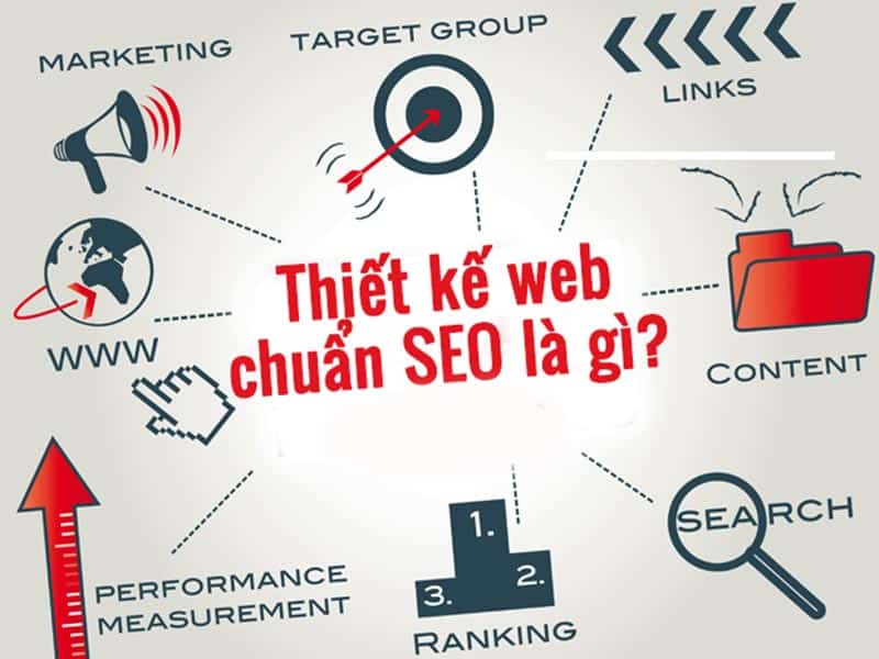 Thiết kế web chuẩn SEO là gì