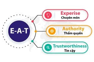 E-A-T