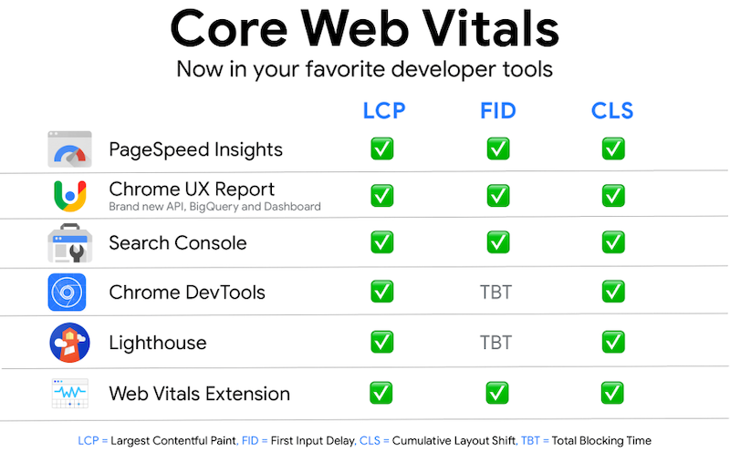 Core Web Vitals là gì