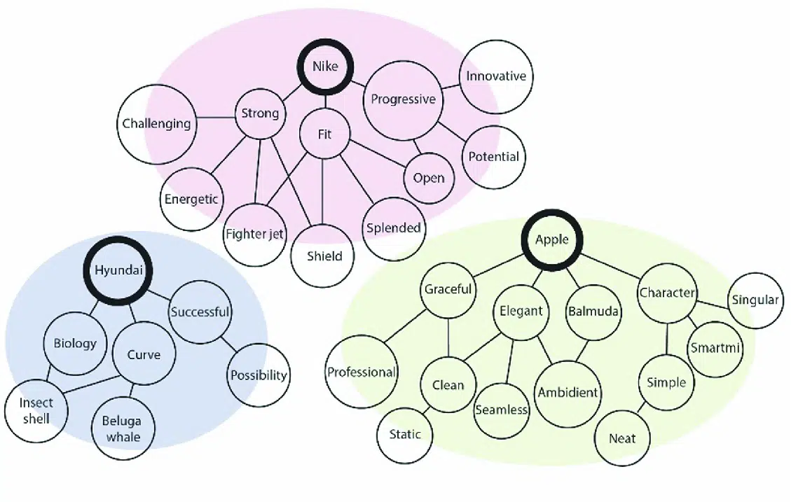 Keyword Mapping 2
