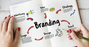 thong ke branding