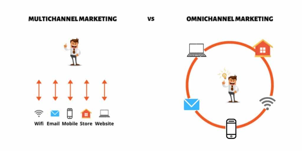 Omnichannel và Multichannel