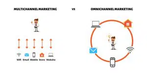 Omnichannel và Multichannel