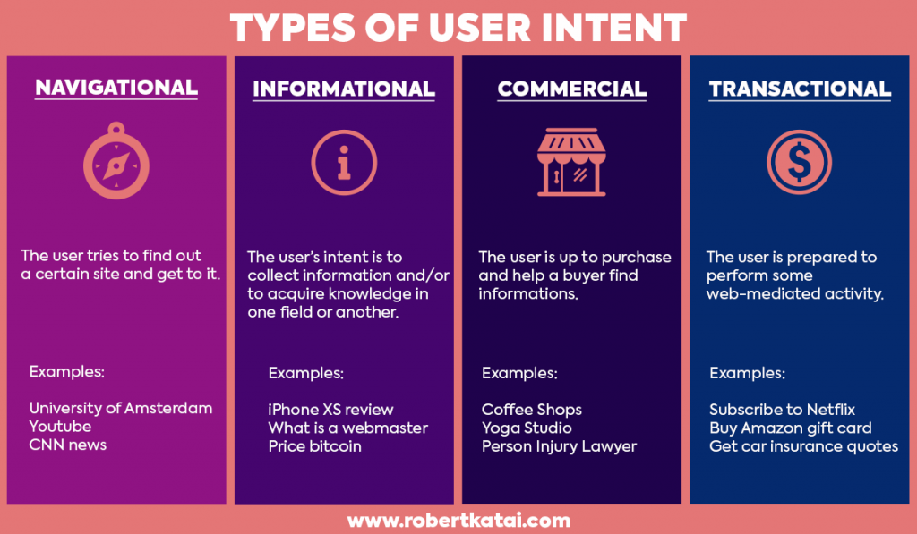 wsi imageoptim types of user intent