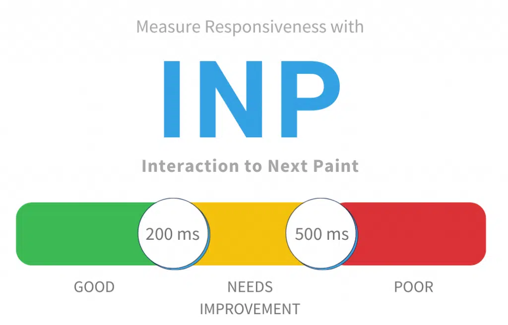Google sẽ thay thế FID bằng INP