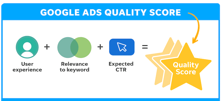 Điểm chất lượng Google Ads