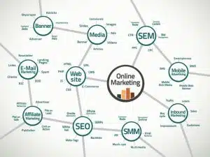 thuat ngu digital marketing