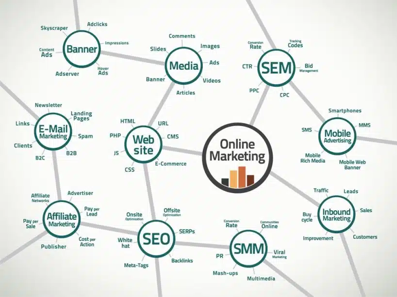 thuat ngu digital marketing