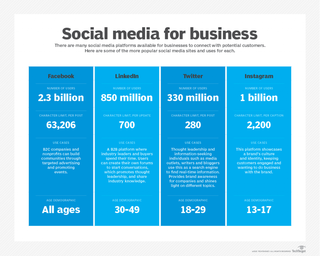Customerexperience Social Media For Business F
