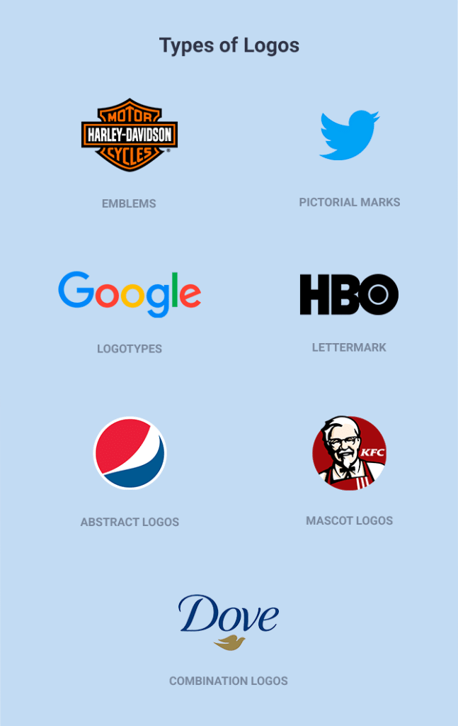 7 types of logos 1
