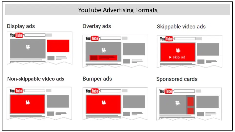 YouTube ads
