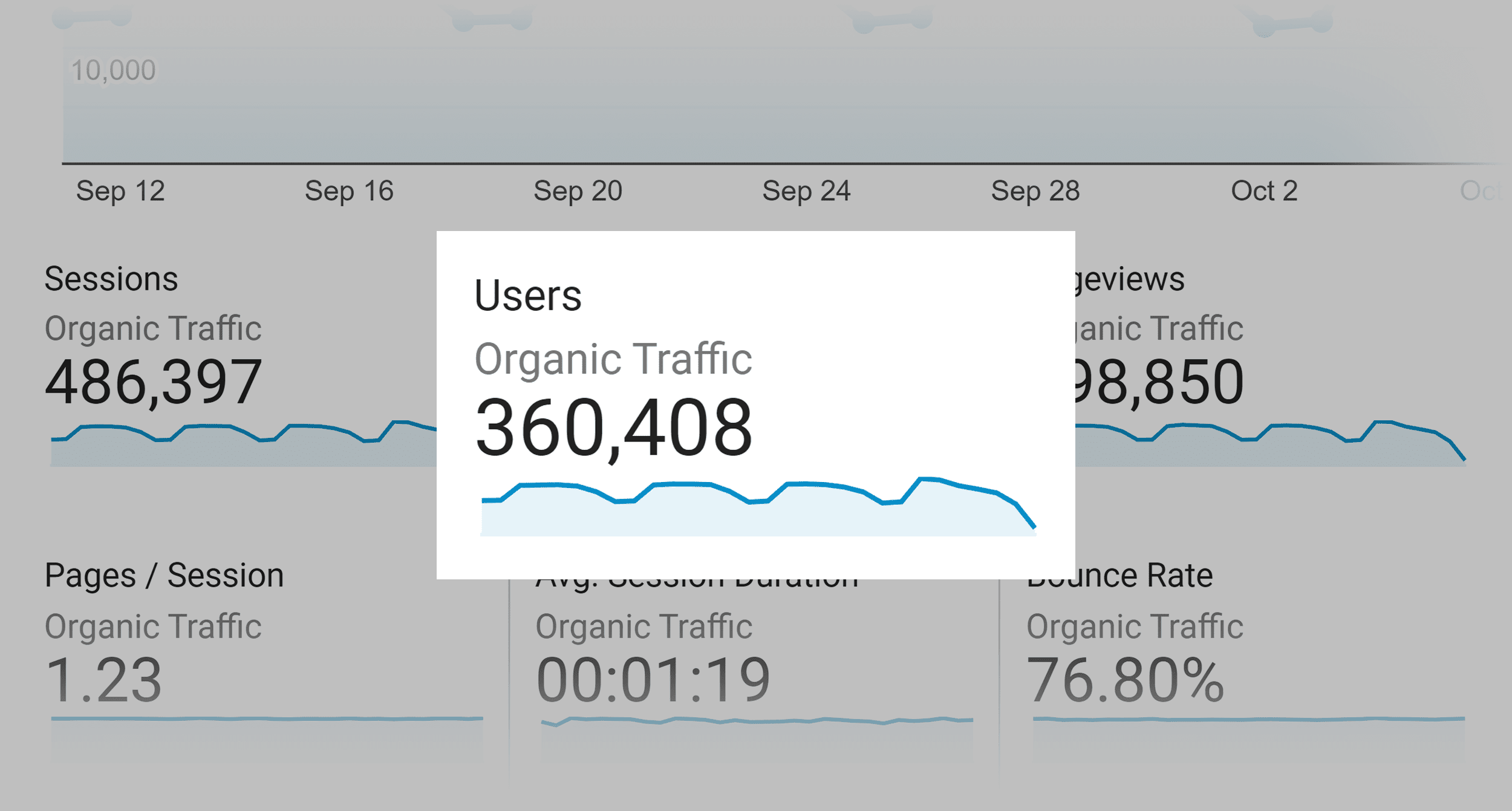 organic traffic 1