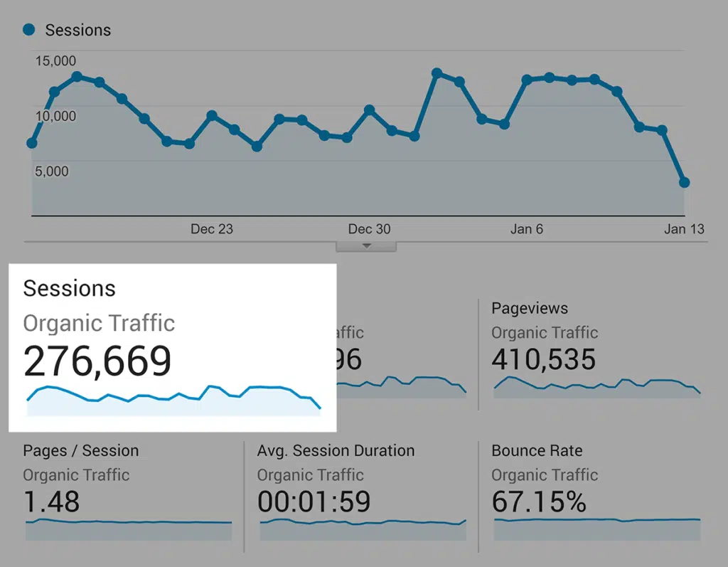 organic traffic 2