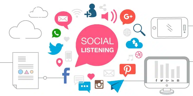 social media listening