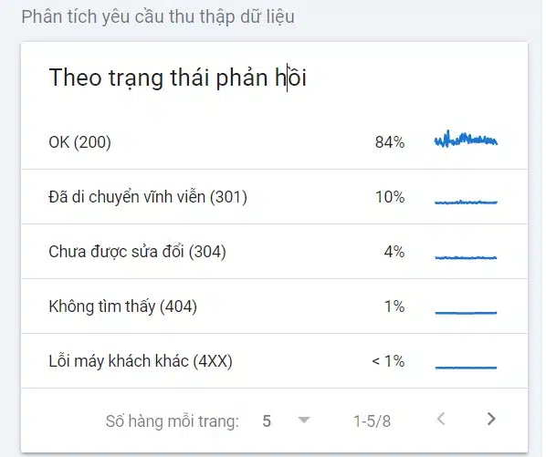 theo trang thai phan hoi