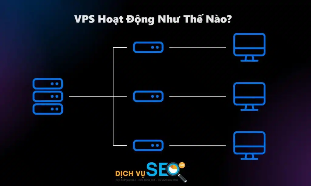 vps work