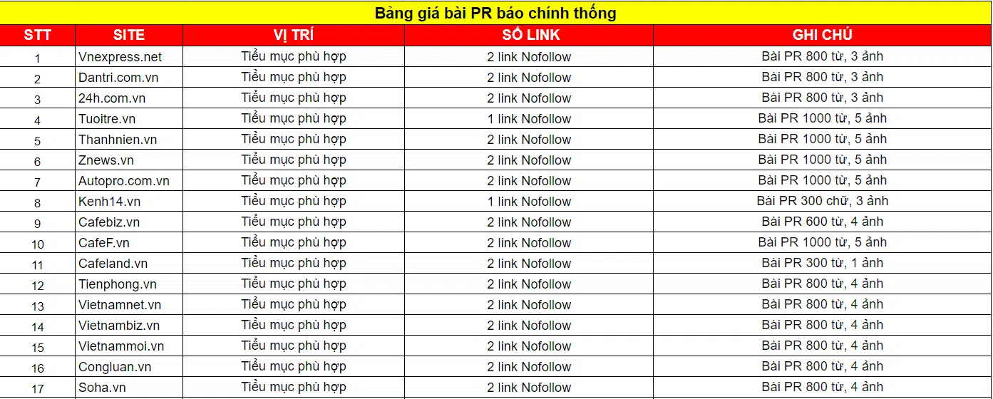bao chinh thong