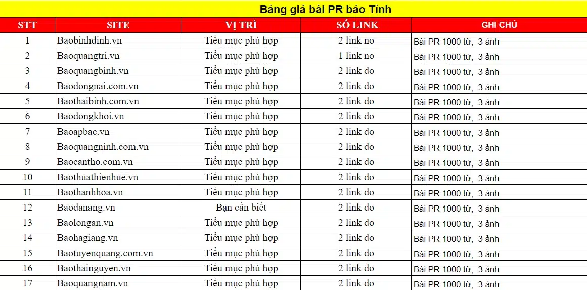 list bao tinh