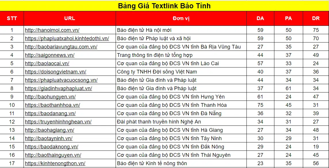 testlink bao tinh