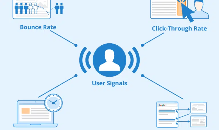 User Signals là gì? Các loại User Signals quan trọng