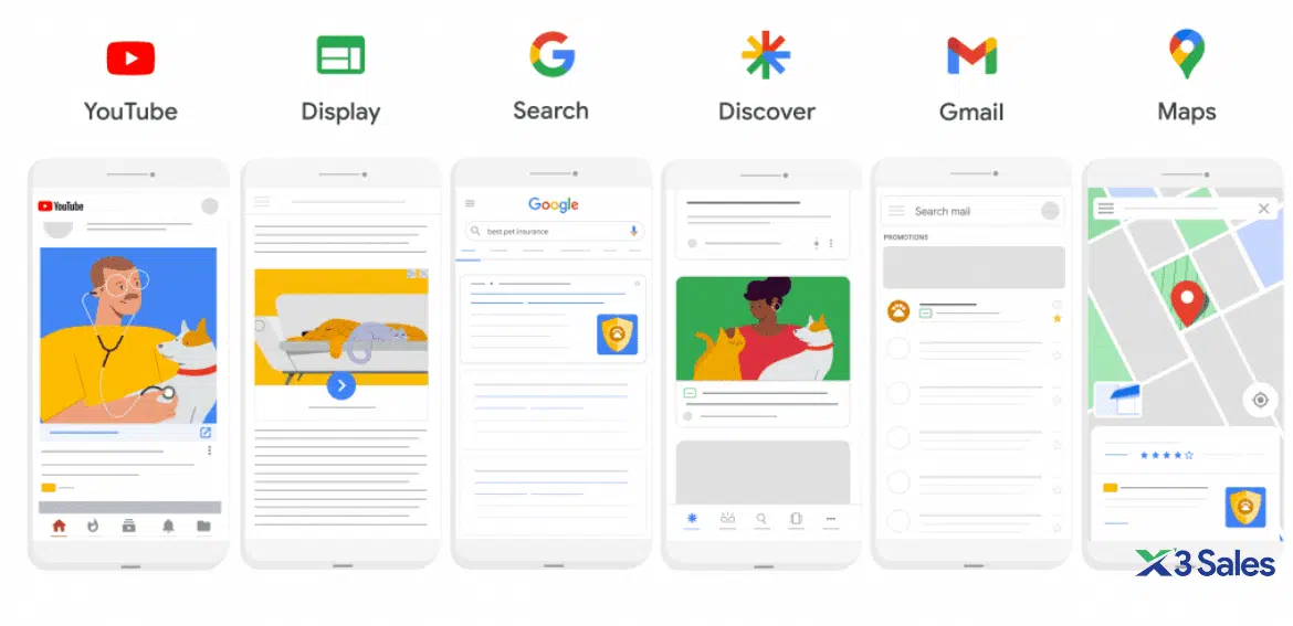 Các loại hình quảng cáo Google phổ biến