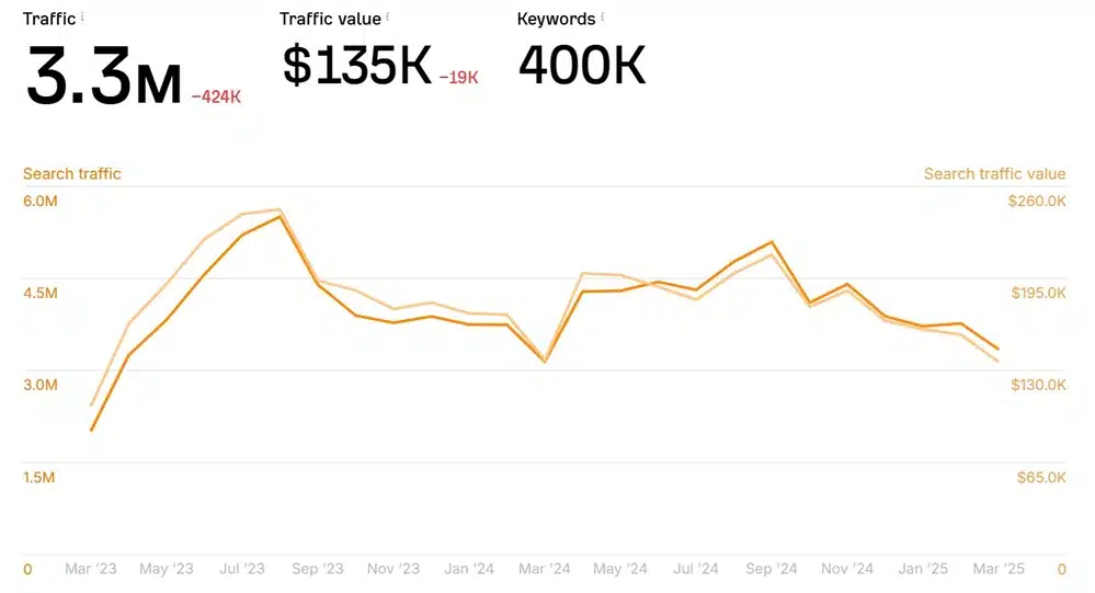 seo nha thuoc an khang