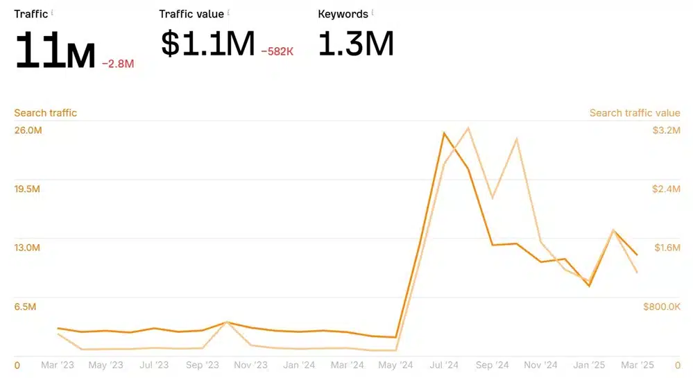 seo suc khoe doi song