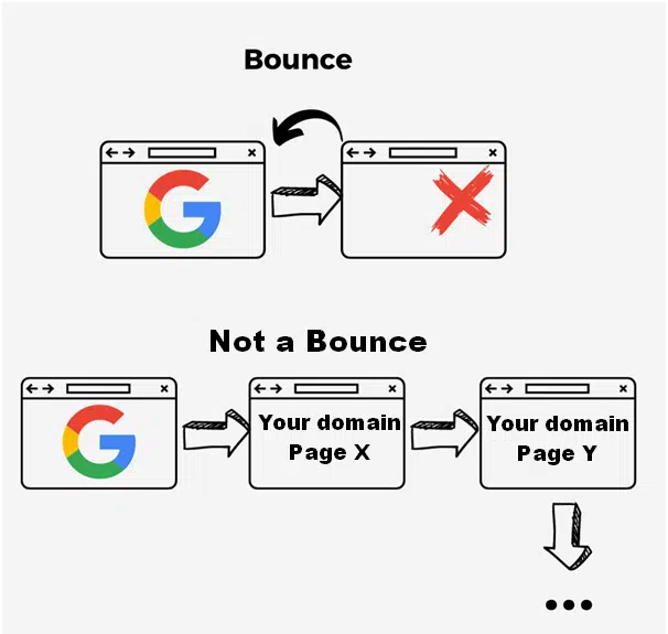 Bounce Rate 1