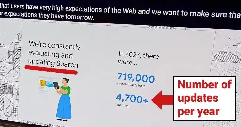 number of google updates 281