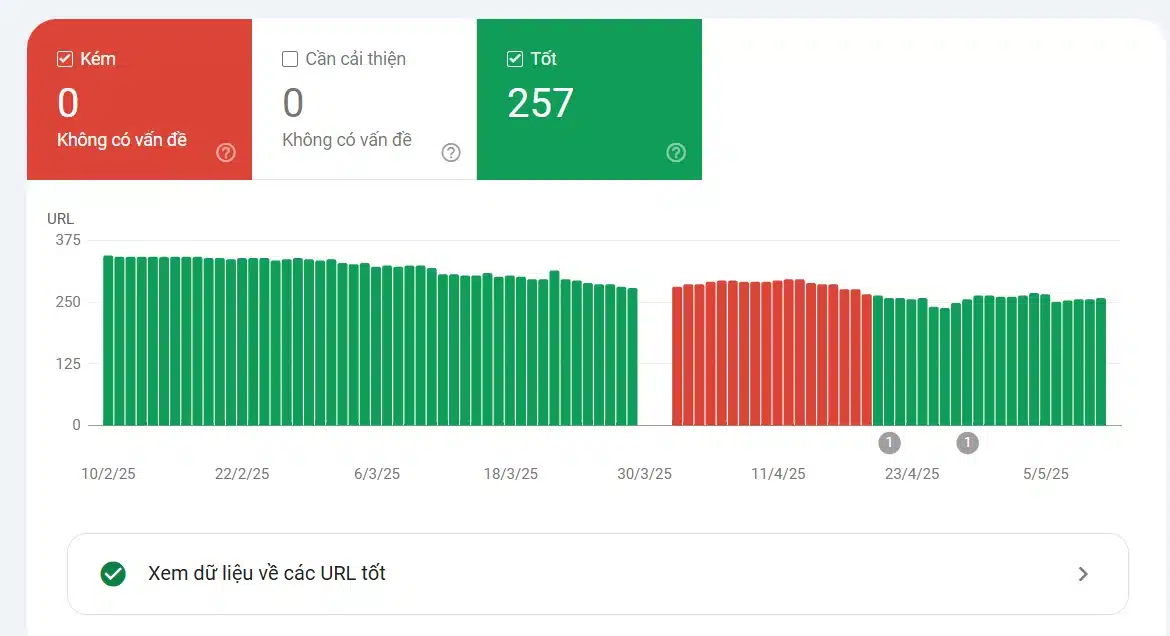 bao cao core web vitals