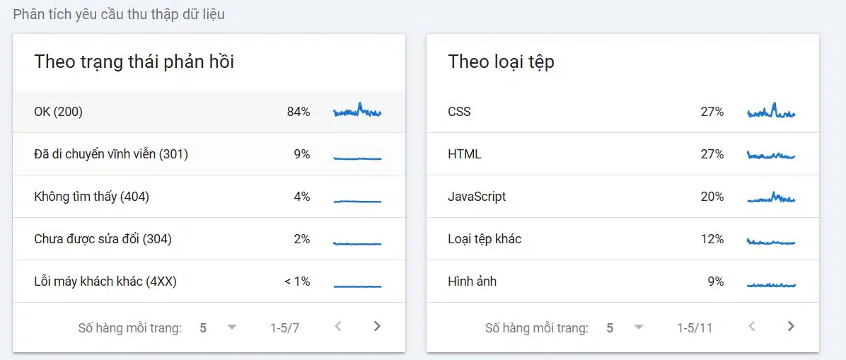 thong ke thu thap du lieu