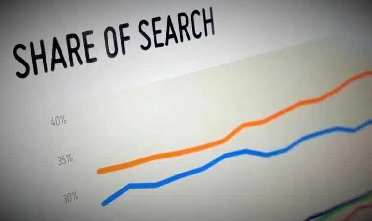 Share of Search