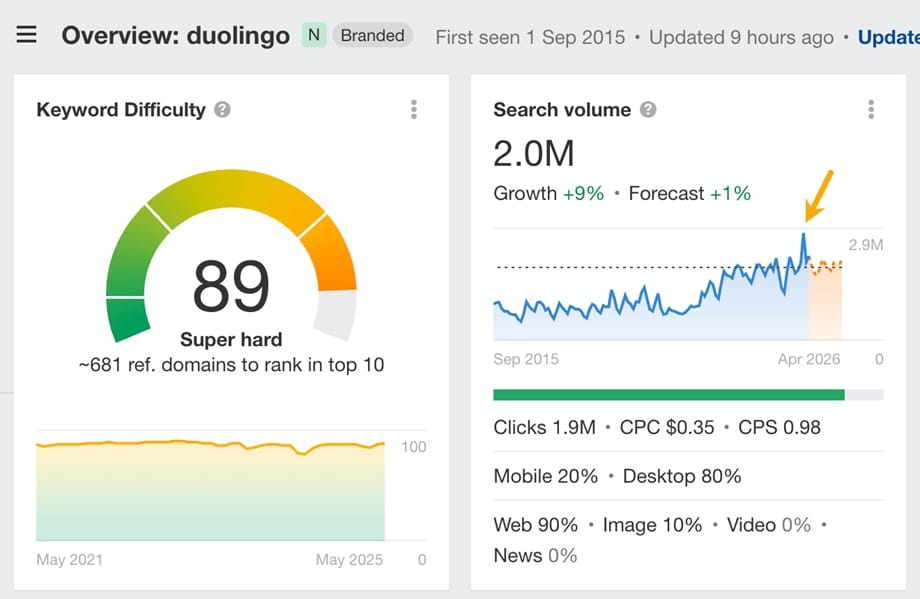 duolingos social media campaign pumped up branded