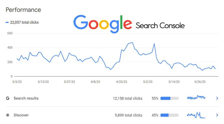 Search Console không báo cáo một nửa số truy vấn tìm kiếm