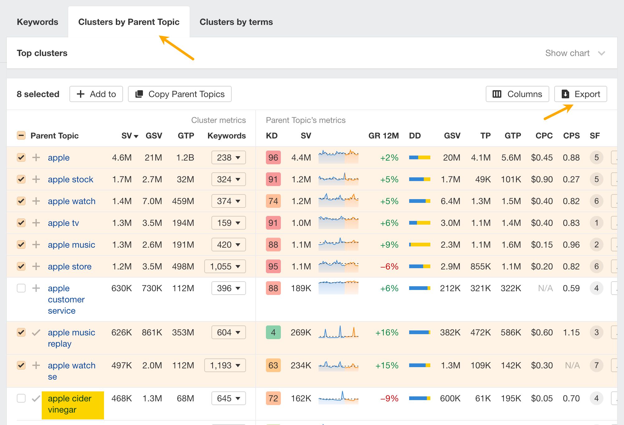 using parent topic feature to filter out unrelated