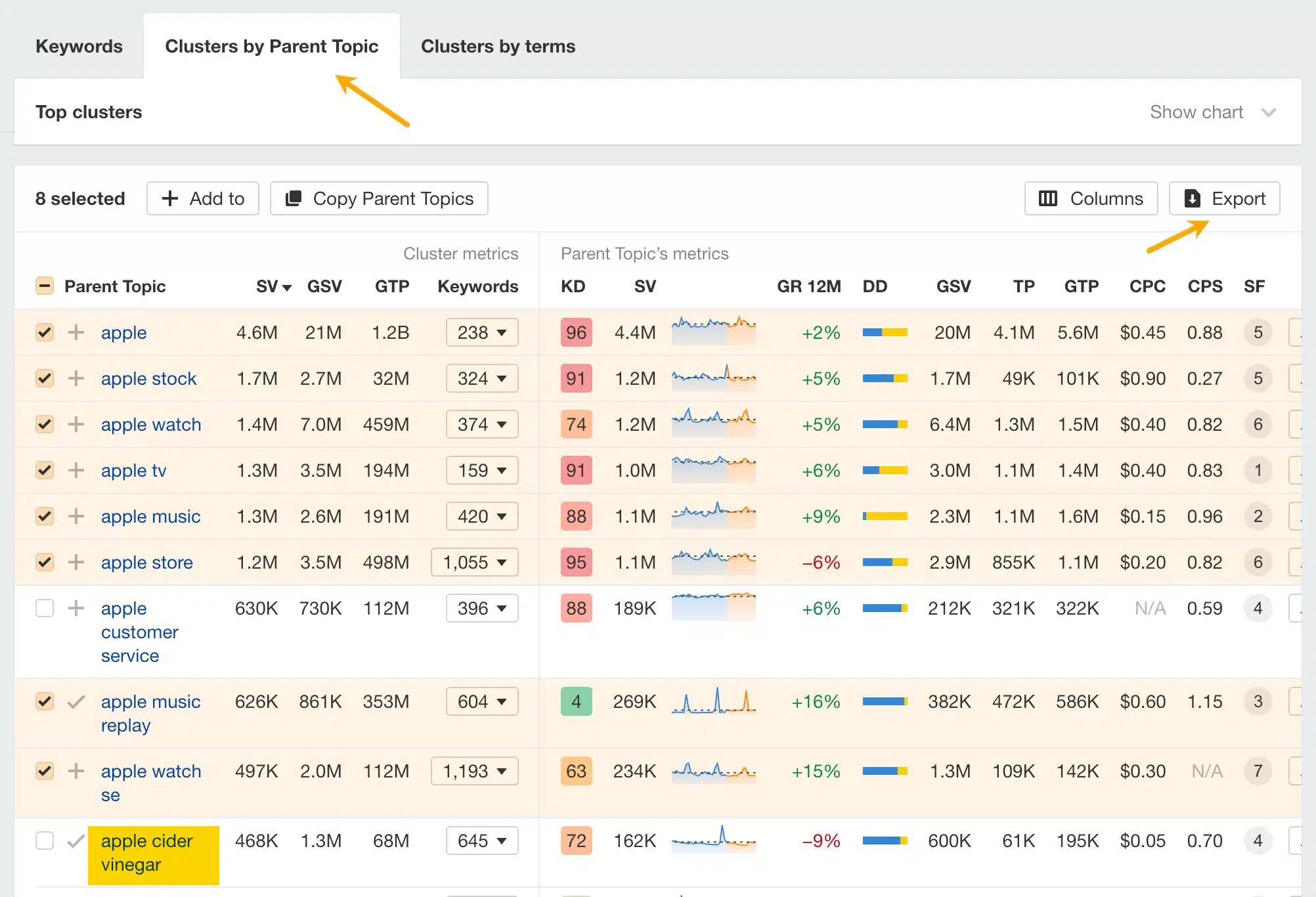using parent topic feature to filter out unrelated