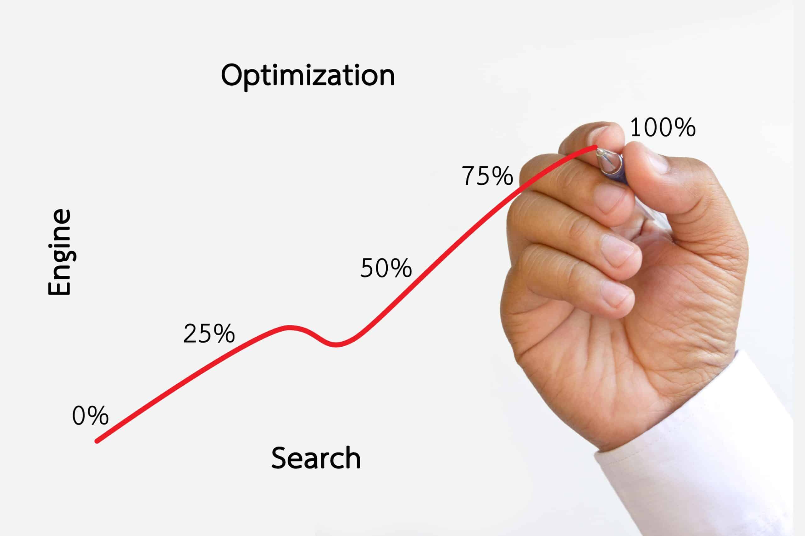 SEO Graph scaled
