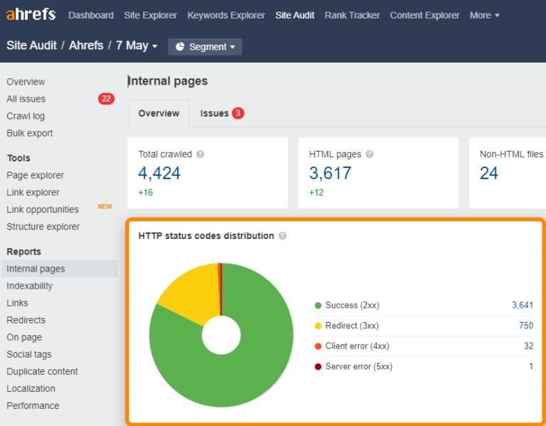 site audit ahrefs