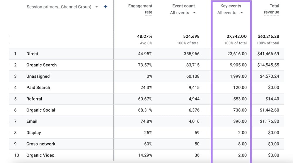 tracking key event