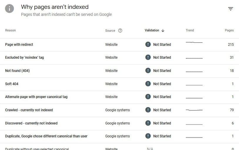 indexation ranking factor