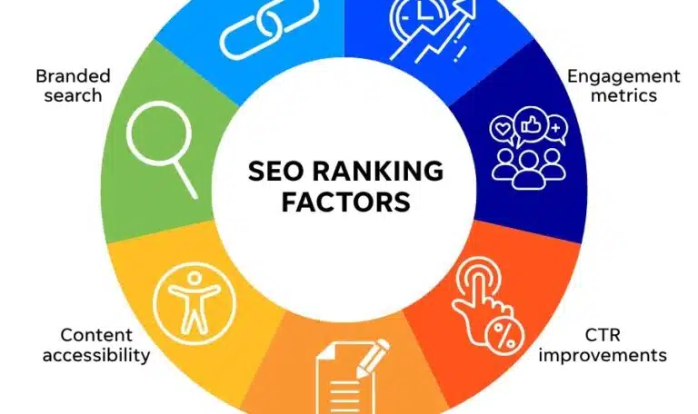 7 yếu tố xếp hạng SEO quan trọng nhất năm 2025 20 seo ranking factors 2025
