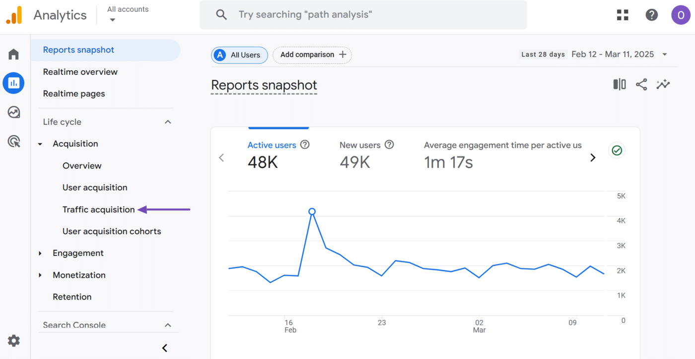 Click Traffic acquisition