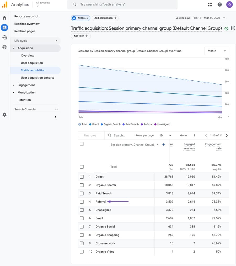 Referral traffic in Google Analytics