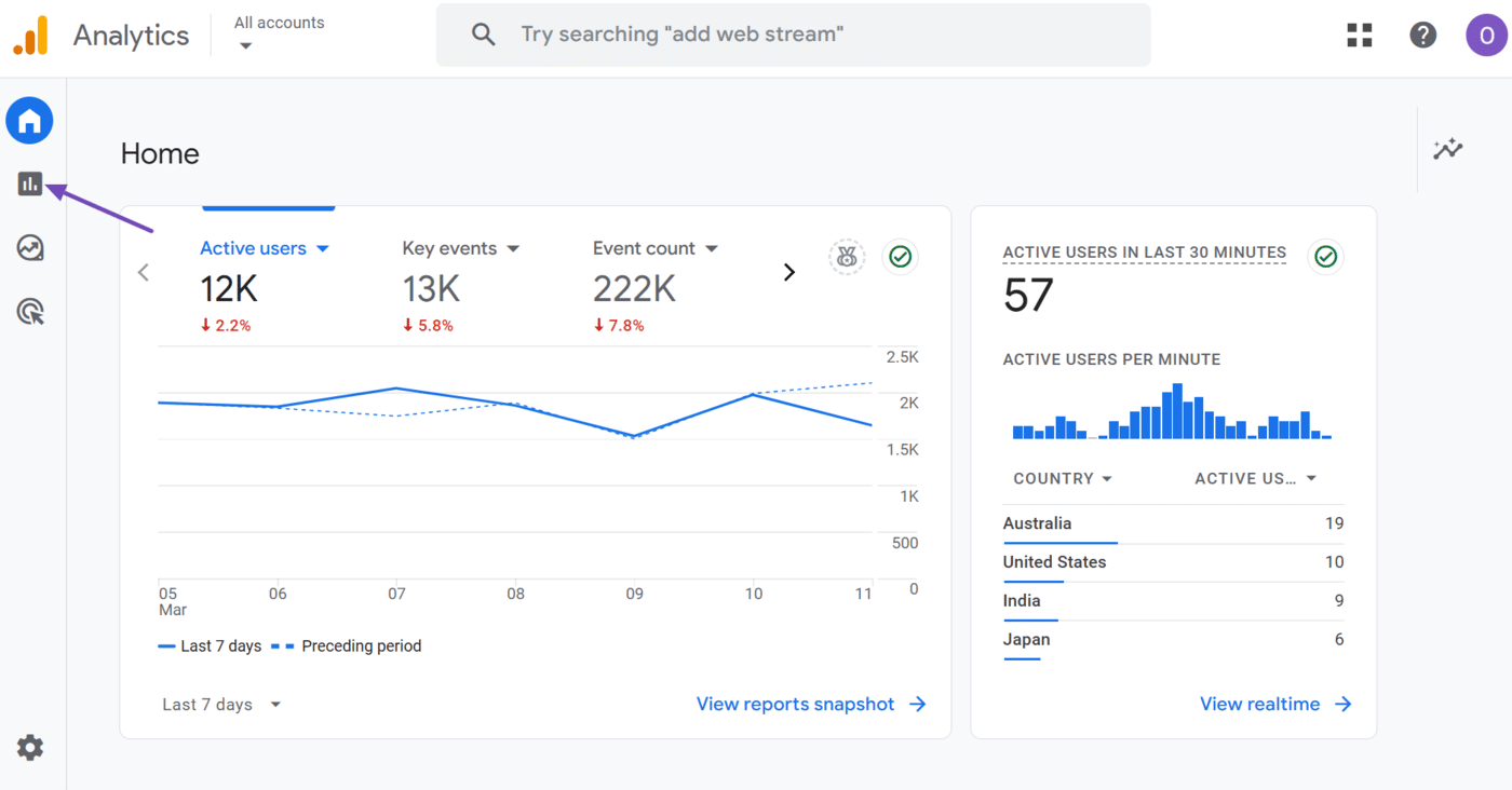 Reports in Google Analytics