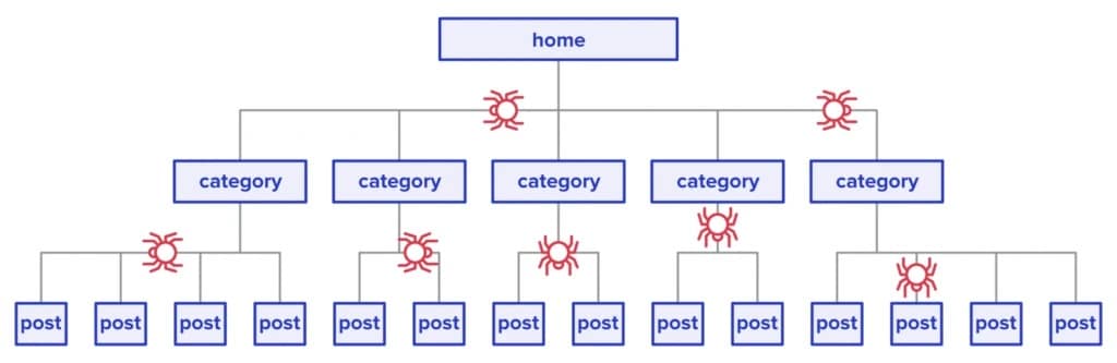 Silo Structure website