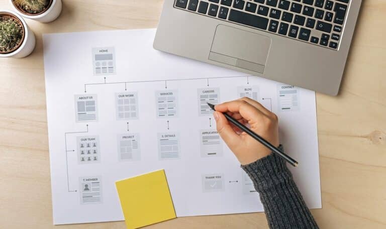 Cấu trúc website (Site Architecture) là gì?